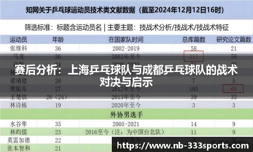 赛后分析:上海乒乓球队与成都乒乓球队的战术对决与启示