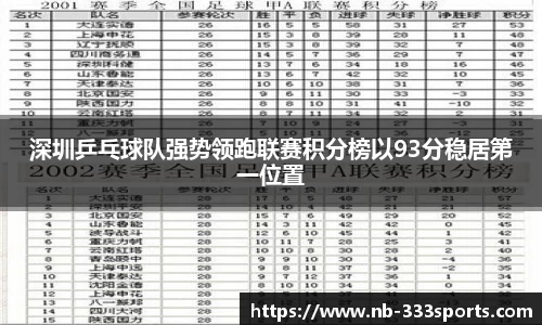 深圳乒乓球队强势领跑联赛积分榜以93分稳居第一位置